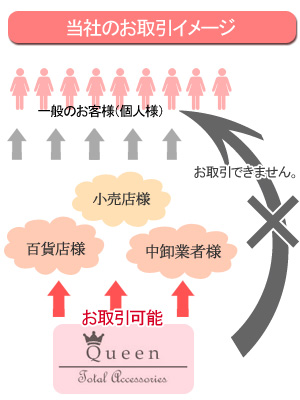 ご注文の方法について(FAX・TEL・WEBより注文受付)│株式会社クイーン